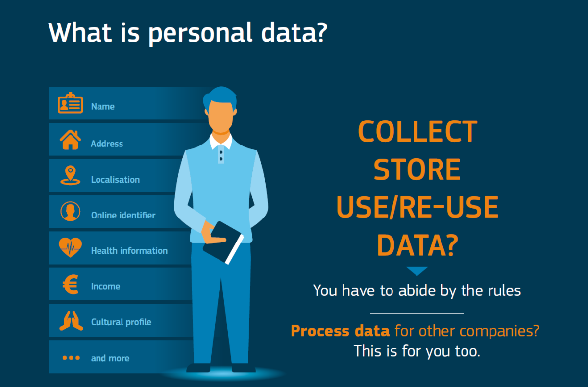 Data protection