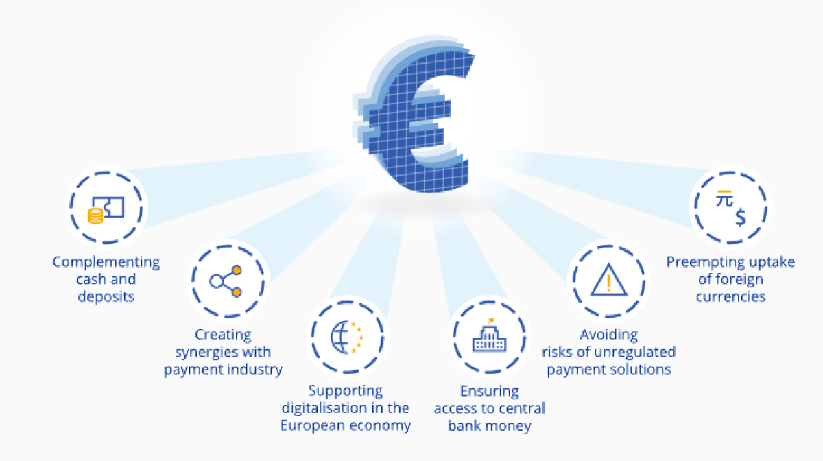 Digital Euro ECB